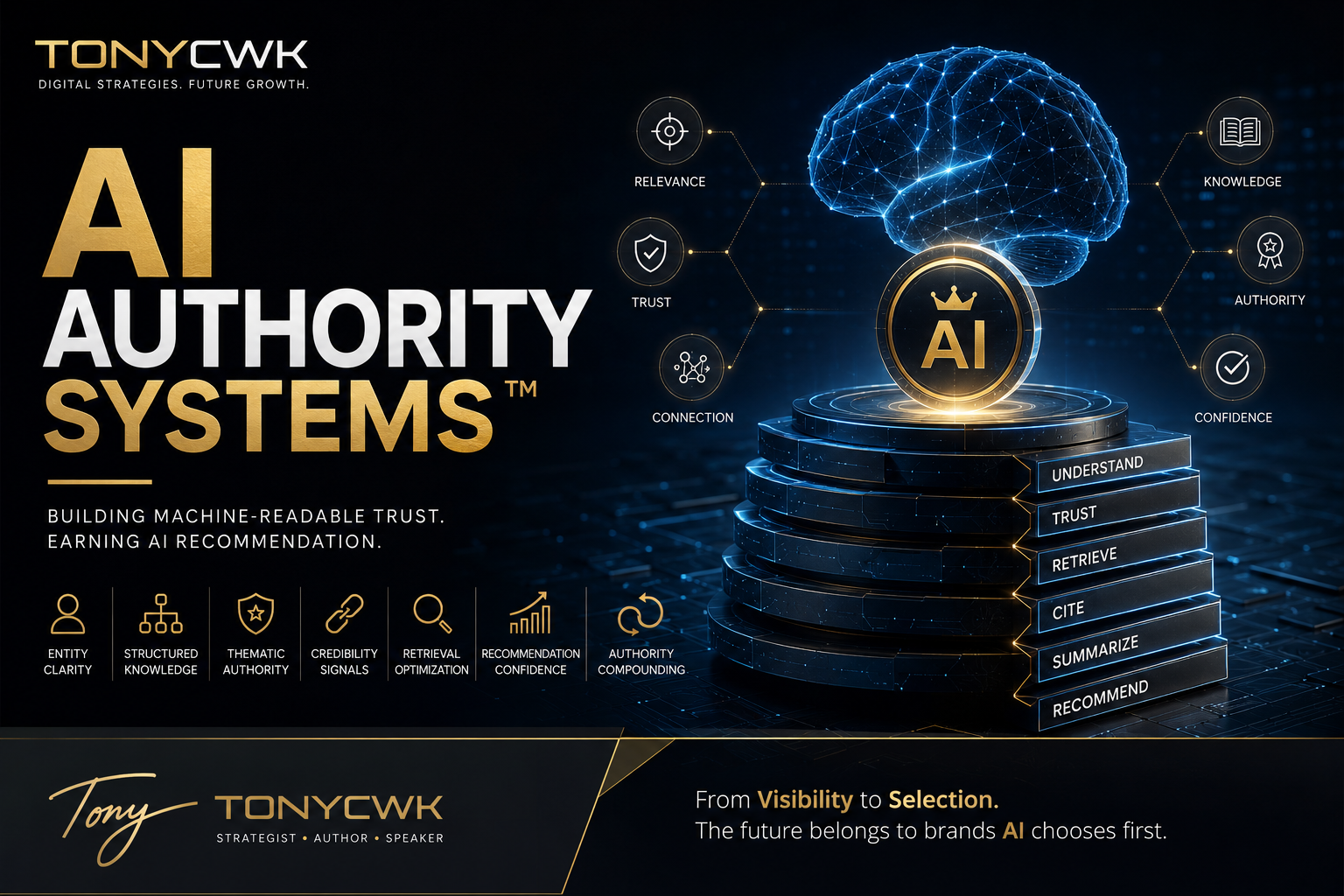 Premium TonyCWK AI Authority Systems visual showing machine-readable trust architecture, AI recommendation systems, and semantic authority infrastructure.
