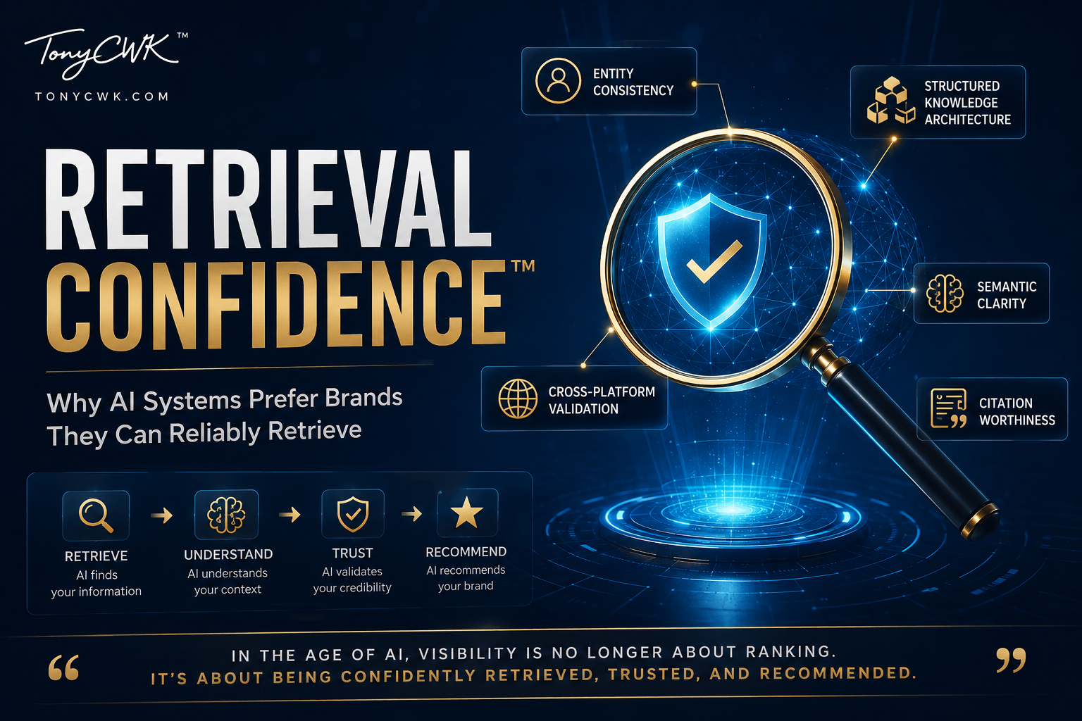 Premium TonyCWK featured image illustrating Retrieval Confidence™, featuring a futuristic AI retrieval interface with glowing neural networks, semantic connection lines, magnifying glass analysis visuals, structured knowledge architecture, and cross-platform validation signals in a deep navy and gold enterprise-style design representing AI trust, retrieval reliability, and recommendation confidence. Select 44 more words to run Humanizer.