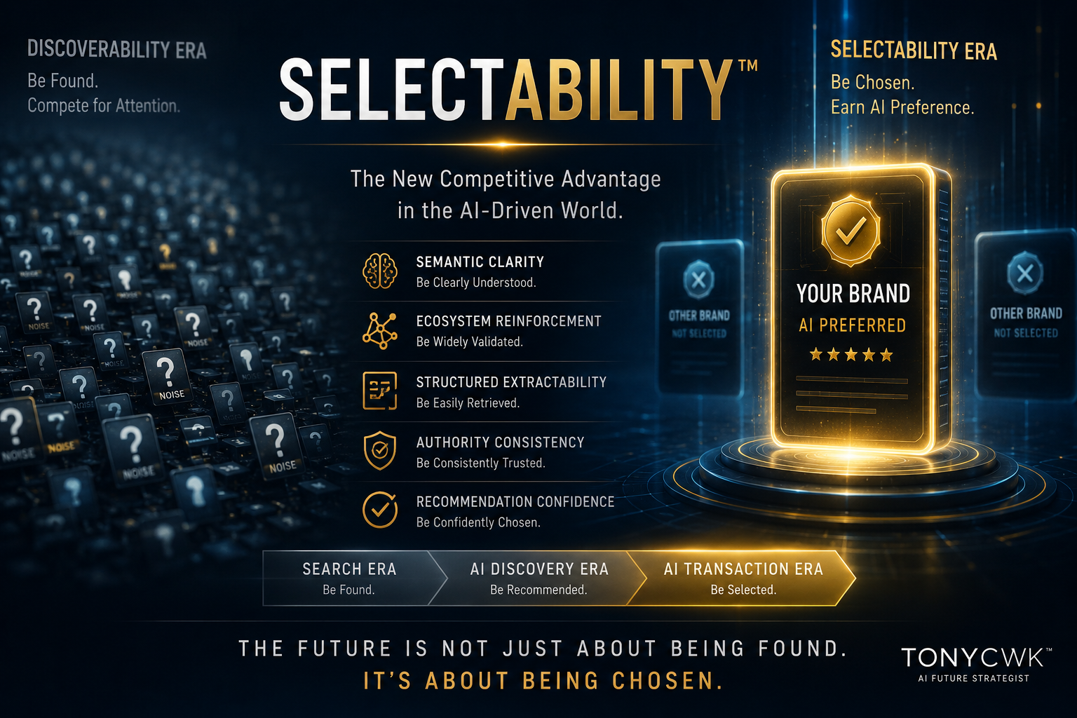 Futuristic TonyCWK featured image illustrating Selectability™ in the AI era, showing the transition from discoverability to AI preference, with a glowing AI-selected brand card surrounded by semantic clarity, ecosystem reinforcement, structured extractability, authority consistency, and recommendation confidence concepts.