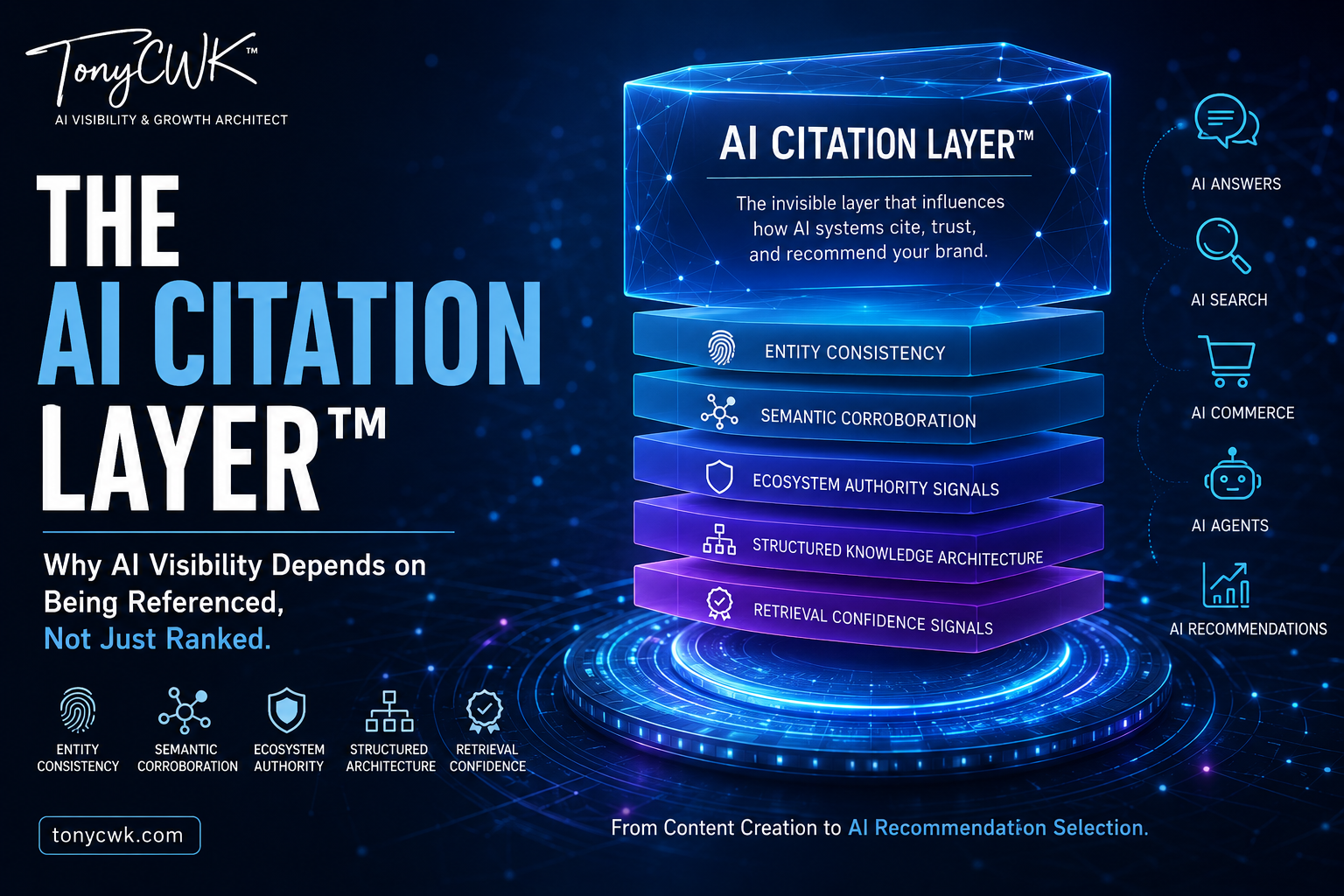 Futuristic TonyCWK featured image illustrating The AI Citation Layer™ as a stacked AI trust infrastructure showing entity consistency, semantic corroboration, ecosystem authority signals, structured knowledge architecture, and retrieval confidence signals powering AI recommendations and citations.