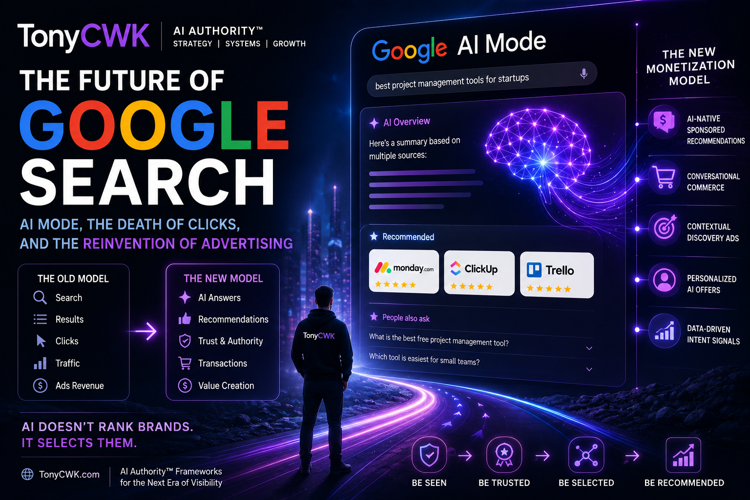 Futuristic TonyCWK branded illustration showing Google AI Mode transforming search into an AI-powered recommendation and advertising ecosystem with conversational commerce, AI-native ads, and authority-based discovery.
