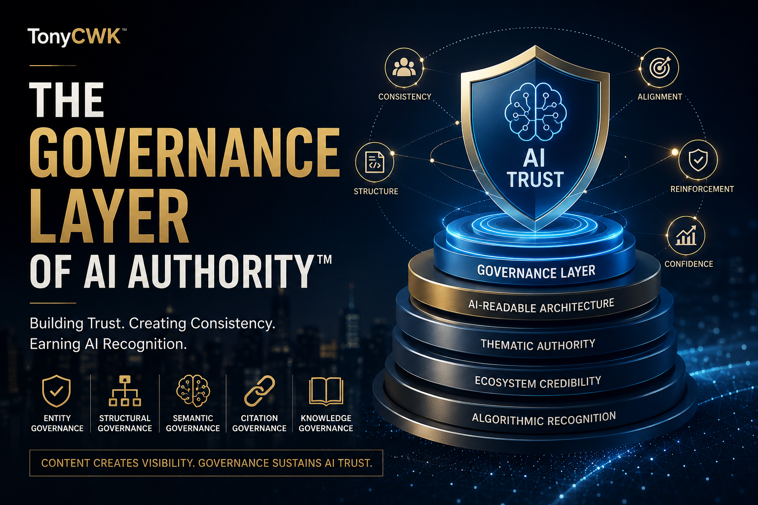 Premium TonyCWK infographic showing “The Governance Layer of AI Authority™” with a futuristic AI trust shield above layered governance foundations including AI-readable architecture, thematic authority, ecosystem credibility, and algorithmic recognition, surrounded by governance pillars such as entity, semantic, structural, citation, and knowledge governance.
