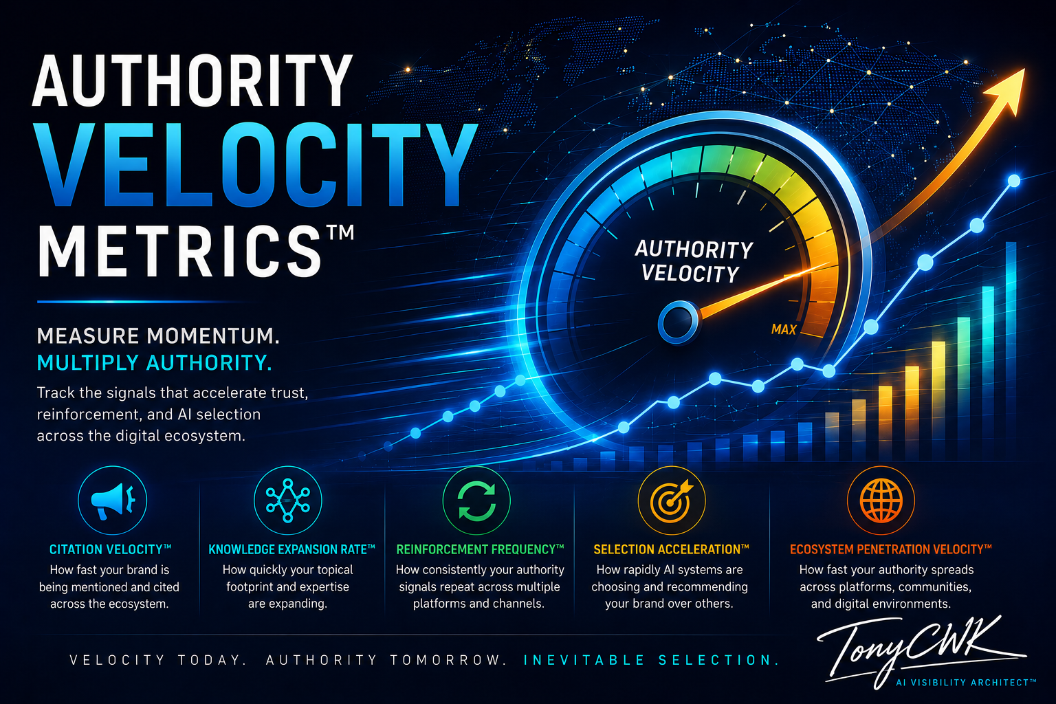 Futuristic TonyCWK infographic illustrating Authority Velocity Metrics™ with AI authority acceleration, citation velocity, reinforcement frequency, and ecosystem penetration growth visualization.